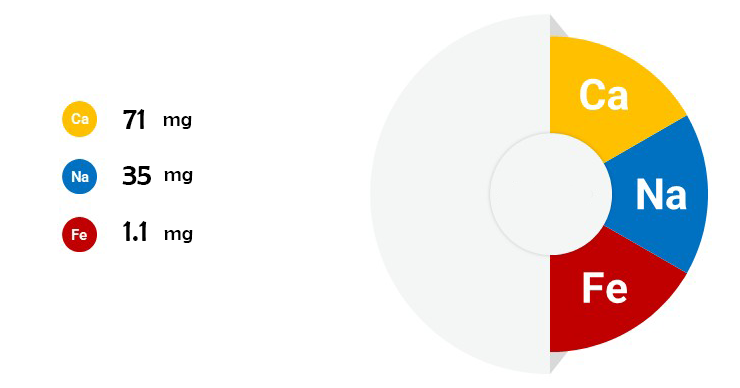 nutrition_English - طعمی نو